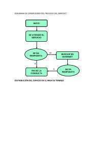 proyectos reharharehaerh