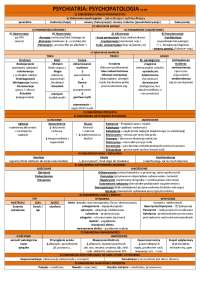 Psychiatria, psychopatologia