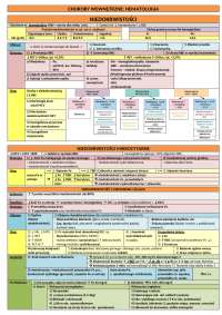 Hematologia, niedokrwistość