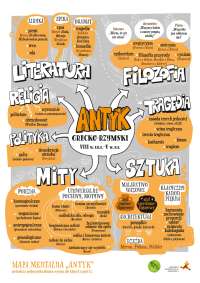 kultura antyczna - notatka