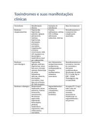 Toxíndromes e intoxicações exógenas