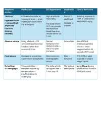 R.EEGT - Hyperventilation response
