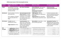 R.EEGT- The causes of increasing beta activities