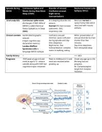 R.EEGT- Differential of sleep provoked seizure