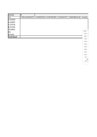 Spectrophotometry and Calibration Curve Analysis