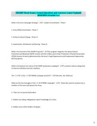 SHARP (Sexual Harassment/Assault Response and Prevention) Mock Exam Q&A 2024/2025
