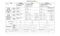 Formulario de conicas