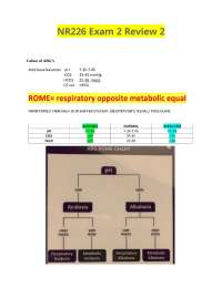 NR226 Exam 2 Review 2