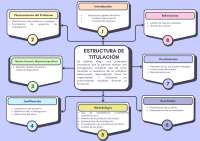 Metodologia de una trabajo de titulacion