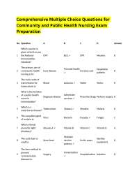 Comprehensive Multiple Choice Questions for Community and Public Health Nursing Exam Prepa
