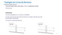 CURVAS DE REMANSO DEFINICIONES