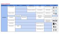 [CLINICAL PARASITOLOGY] Parasite Classification (Protozoa)