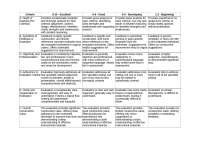 Rubric for Quality of Evaluation