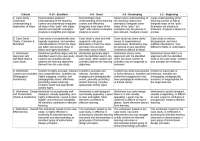Rubric for Materials Development