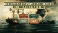 Diapositiva de la Historia Economica