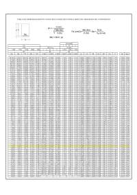 Tablas para el dimensionamiento / Metodo KH