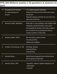 PPN 303 Midterm (weeks 1-3) questions & answers to pass -40.docx