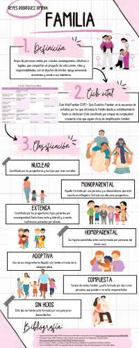 DEFINICION DE FAMILIA, CLASIFICACION Y CICLO VITAL