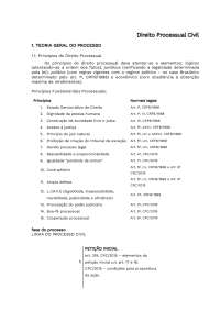 Resumo de aula - Direito Processual Civil
