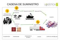 CADENA DE SUMINSITRO
