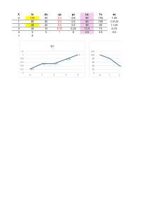 uni tavola per demografiA
