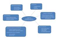 conceptos fundamentales de administracion de costos