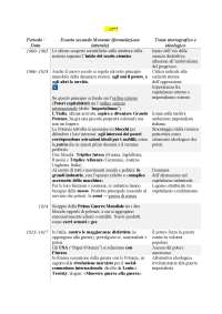 Cronologia degli eventi ne “La Storia” di Elsa Morante