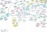 Mapa mental Capitalismo