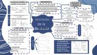 Derivadas y aplicaciones