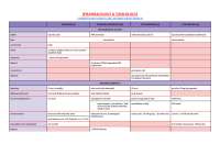 [PHARMACOLOGY & TOXICOLOGY] Antimycobacterials, Leprosy