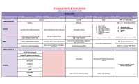 [PHARMACOLOGY & TOXICOLOGY] Toxicology Introduction