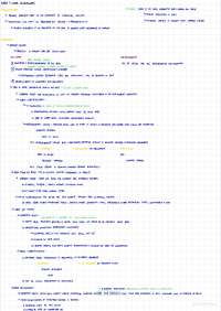 Summary of Cash and Cash Equivalents
