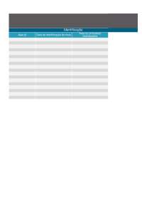 Gestão de riscos para iniciantes