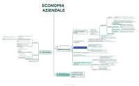 mappa di economia aziendale
