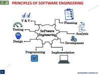 Software Engineering: Principles, Practices, SDLC, Agile, and Myths