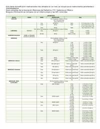 Guía Rápida de Dosificación de Medicamentos Comunes