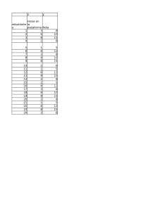 practicas contables matematicos