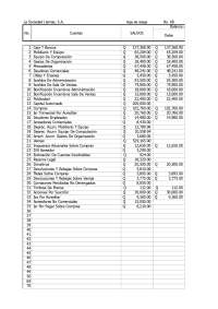 Financial Report: Llantas S.A. - 2019 - Prof. Bernardo Quispe