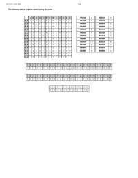 Science Olympiad Codebusters Reference Sheet 2023