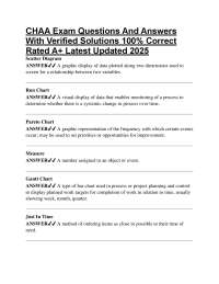 CHAA Exam: Questions and Answers with Verified Solutions