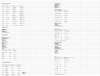 Urinary and Bowel Notes Simplified