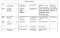 Gi infection and elimination Disorder hepatititis