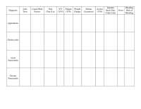 GI Disorder Comparison