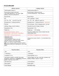 nursing nclex cheat sheet