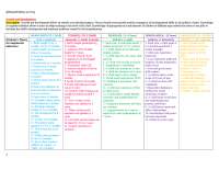 Pediatric Nursing Notes