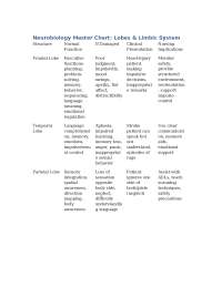 Mental Health Nursing Neurotransmitter Overview