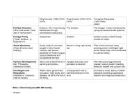 World History Unit 3 and 4 spritee chart