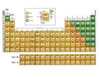 tabla periodica a colores