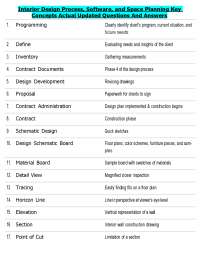 Interior Design Process, Software, and Space Planning Key Concepts Actual Updated Questio