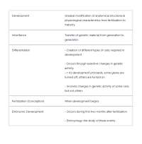(2026): BIO 208 Chapter 29: Development & Inheritance